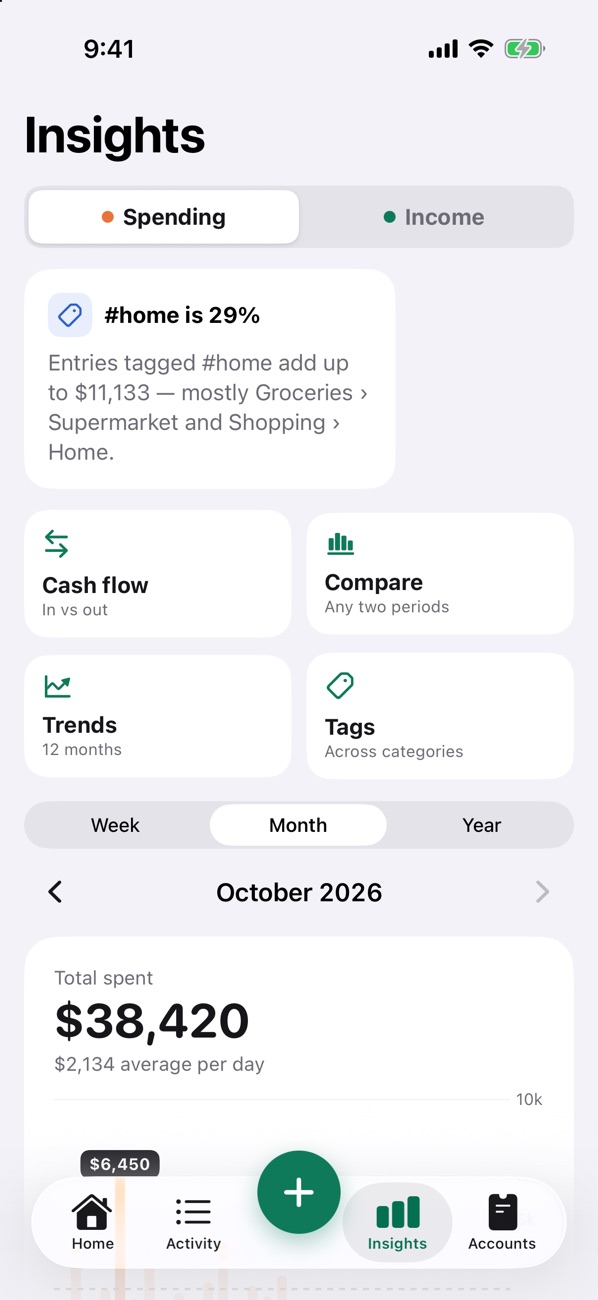 Insights screen with a highlight, shortcuts to Cash flow, Compare, Trends and Tags, and the month's total spent