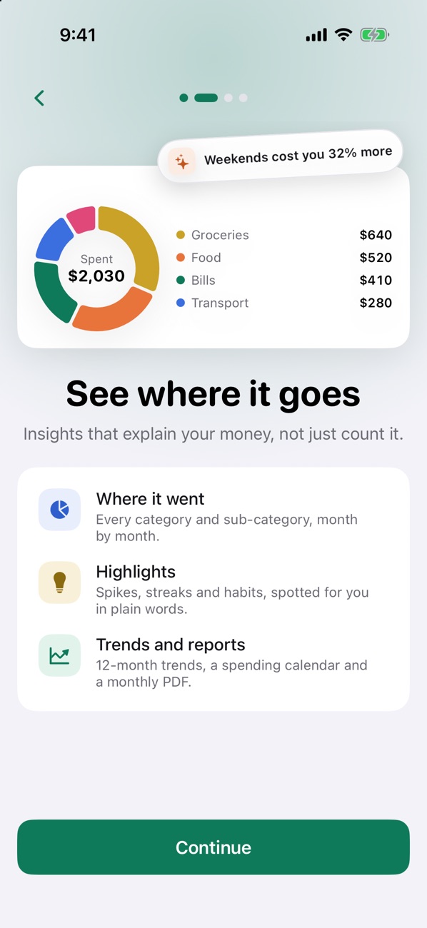 A spending donut by category with a highlight that weekends cost 32% more