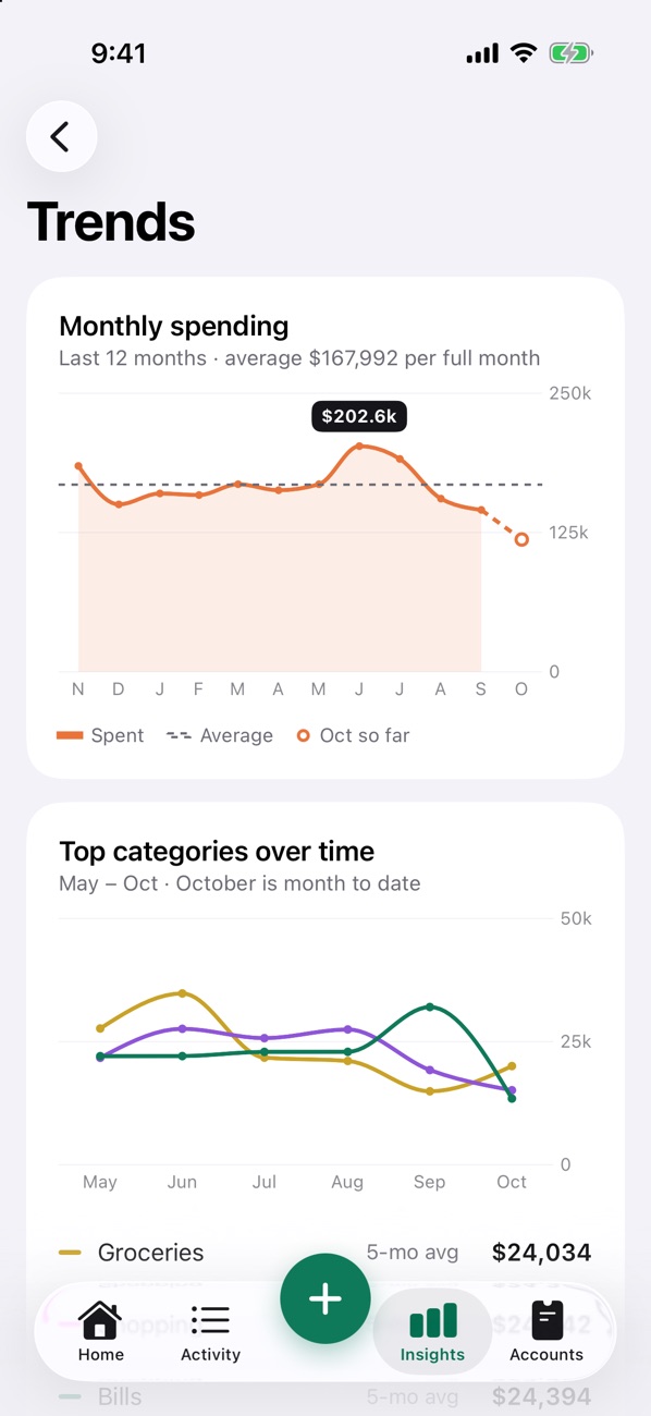 Trends screen with monthly spending over 12 months and top categories over time